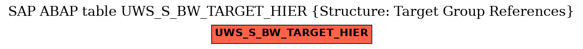 E-R Diagram for table UWS_S_BW_TARGET_HIER (Structure: Target Group References)