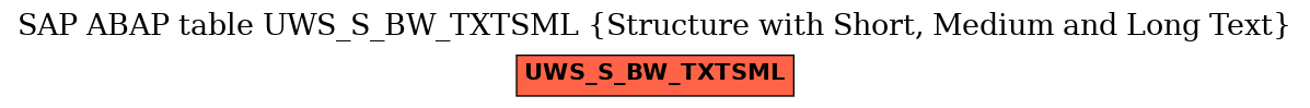 E-R Diagram for table UWS_S_BW_TXTSML (Structure with Short, Medium and Long Text)