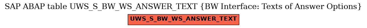 E-R Diagram for table UWS_S_BW_WS_ANSWER_TEXT (BW Interface: Texts of Answer Options)