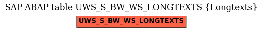E-R Diagram for table UWS_S_BW_WS_LONGTEXTS (Longtexts)