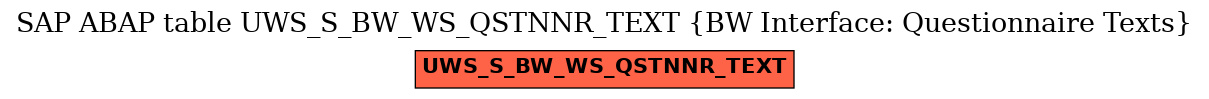 E-R Diagram for table UWS_S_BW_WS_QSTNNR_TEXT (BW Interface: Questionnaire Texts)