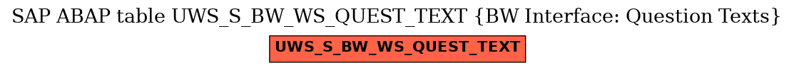 E-R Diagram for table UWS_S_BW_WS_QUEST_TEXT (BW Interface: Question Texts)