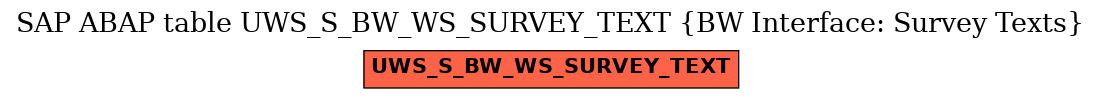 E-R Diagram for table UWS_S_BW_WS_SURVEY_TEXT (BW Interface: Survey Texts)