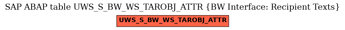 E-R Diagram for table UWS_S_BW_WS_TAROBJ_ATTR (BW Interface: Recipient Texts)