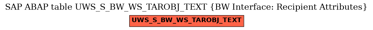 E-R Diagram for table UWS_S_BW_WS_TAROBJ_TEXT (BW Interface: Recipient Attributes)