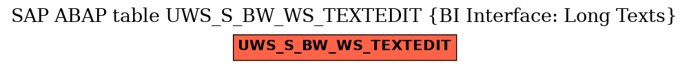 E-R Diagram for table UWS_S_BW_WS_TEXTEDIT (BI Interface: Long Texts)
