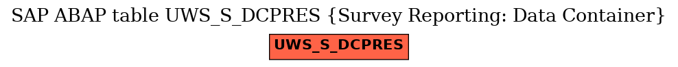 E-R Diagram for table UWS_S_DCPRES (Survey Reporting: Data Container)