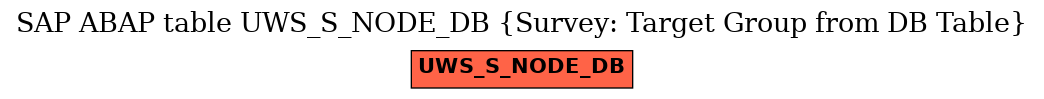 E-R Diagram for table UWS_S_NODE_DB (Survey: Target Group from DB Table)