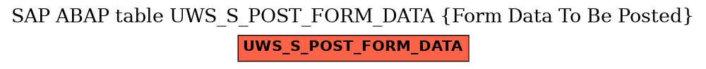 E-R Diagram for table UWS_S_POST_FORM_DATA (Form Data To Be Posted)