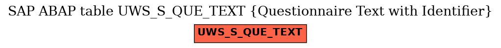 E-R Diagram for table UWS_S_QUE_TEXT (Questionnaire Text with Identifier)