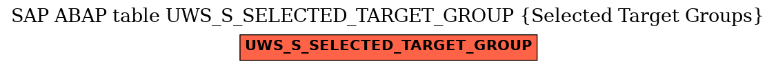 E-R Diagram for table UWS_S_SELECTED_TARGET_GROUP (Selected Target Groups)