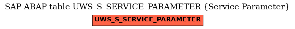 E-R Diagram for table UWS_S_SERVICE_PARAMETER (Service Parameter)