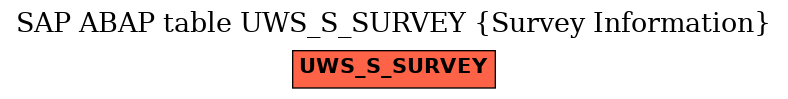 E-R Diagram for table UWS_S_SURVEY (Survey Information)