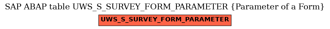 E-R Diagram for table UWS_S_SURVEY_FORM_PARAMETER (Parameter of a Form)