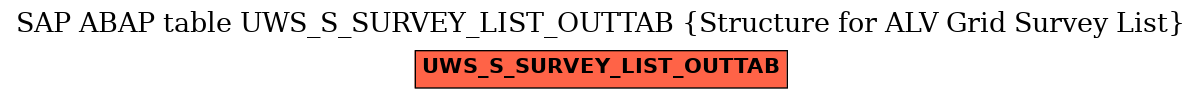 E-R Diagram for table UWS_S_SURVEY_LIST_OUTTAB (Structure for ALV Grid Survey List)