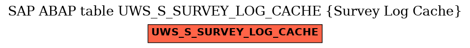 E-R Diagram for table UWS_S_SURVEY_LOG_CACHE (Survey Log Cache)