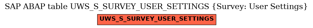 E-R Diagram for table UWS_S_SURVEY_USER_SETTINGS (Survey: User Settings)