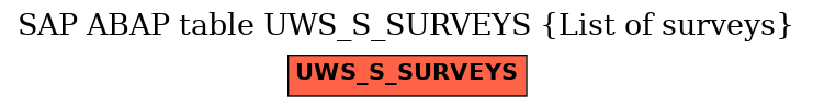 E-R Diagram for table UWS_S_SURVEYS (List of surveys)