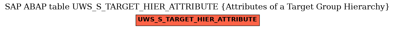 E-R Diagram for table UWS_S_TARGET_HIER_ATTRIBUTE (Attributes of a Target Group Hierarchy)