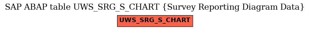 E-R Diagram for table UWS_SRG_S_CHART (Survey Reporting Diagram Data)