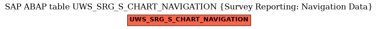 E-R Diagram for table UWS_SRG_S_CHART_NAVIGATION (Survey Reporting: Navigation Data)