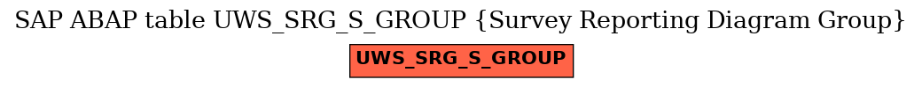 E-R Diagram for table UWS_SRG_S_GROUP (Survey Reporting Diagram Group)