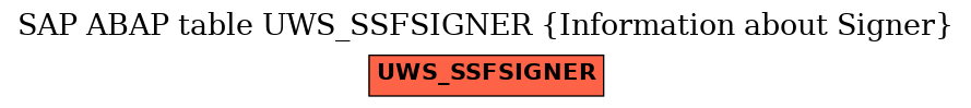 E-R Diagram for table UWS_SSFSIGNER (Information about Signer)