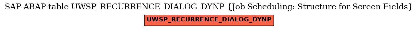 E-R Diagram for table UWSP_RECURRENCE_DIALOG_DYNP (Job Scheduling: Structure for Screen Fields)