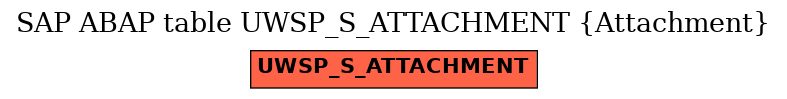 E-R Diagram for table UWSP_S_ATTACHMENT (Attachment)
