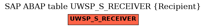 E-R Diagram for table UWSP_S_RECEIVER (Recipient)