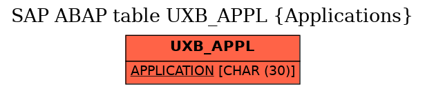 E-R Diagram for table UXB_APPL (Applications)