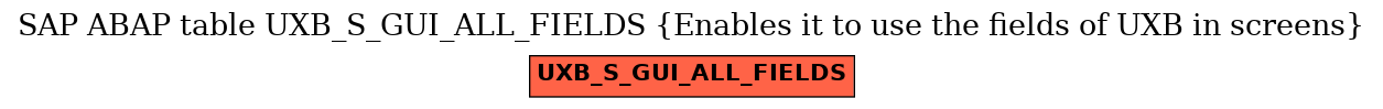 E-R Diagram for table UXB_S_GUI_ALL_FIELDS (Enables it to use the fields of UXB in screens)