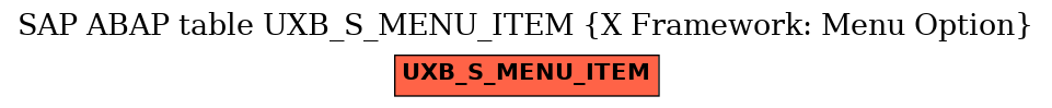 E-R Diagram for table UXB_S_MENU_ITEM (X Framework: Menu Option)