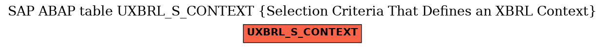 E-R Diagram for table UXBRL_S_CONTEXT (Selection Criteria That Defines an XBRL Context)