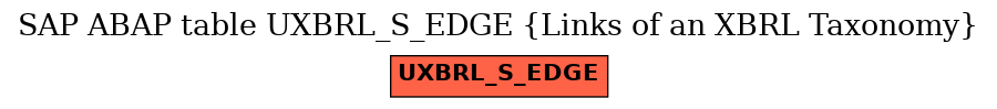 E-R Diagram for table UXBRL_S_EDGE (Links of an XBRL Taxonomy)