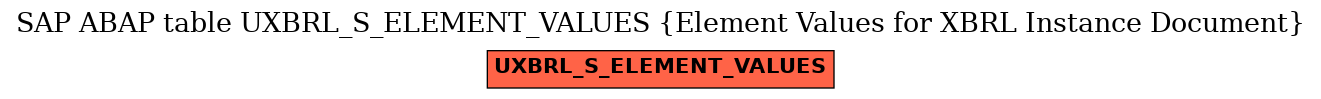 E-R Diagram for table UXBRL_S_ELEMENT_VALUES (Element Values for XBRL Instance Document)
