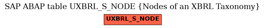 E-R Diagram for table UXBRL_S_NODE (Nodes of an XBRL Taxonomy)