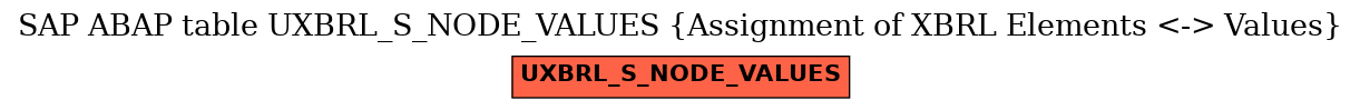 E-R Diagram for table UXBRL_S_NODE_VALUES (Assignment of XBRL Elements <-> Values)