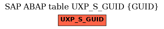 E-R Diagram for table UXP_S_GUID (GUID)