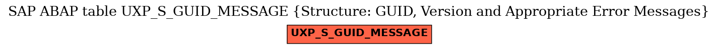 E-R Diagram for table UXP_S_GUID_MESSAGE (Structure: GUID, Version and Appropriate Error Messages)