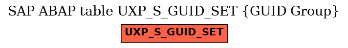 E-R Diagram for table UXP_S_GUID_SET (GUID Group)