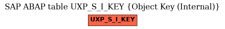E-R Diagram for table UXP_S_I_KEY (Object Key (Internal))