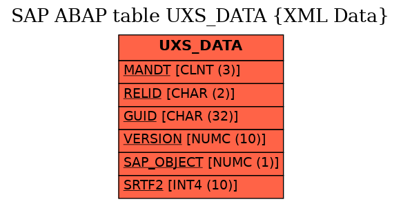E-R Diagram for table UXS_DATA (XML Data)