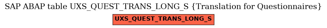 E-R Diagram for table UXS_QUEST_TRANS_LONG_S (Translation for Questionnaires)