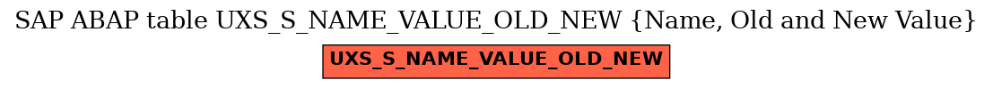 E-R Diagram for table UXS_S_NAME_VALUE_OLD_NEW (Name, Old and New Value)