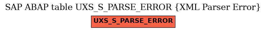 E-R Diagram for table UXS_S_PARSE_ERROR (XML Parser Error)