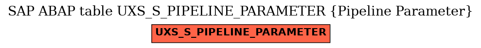 E-R Diagram for table UXS_S_PIPELINE_PARAMETER (Pipeline Parameter)