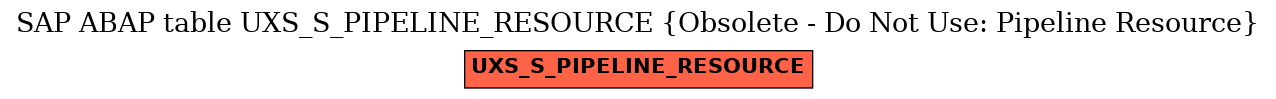 E-R Diagram for table UXS_S_PIPELINE_RESOURCE (Obsolete - Do Not Use: Pipeline Resource)