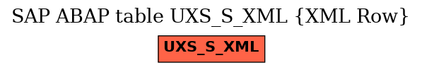 E-R Diagram for table UXS_S_XML (XML Row)