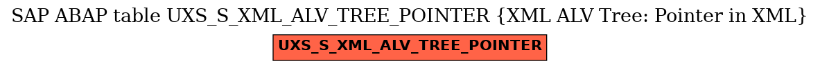 E-R Diagram for table UXS_S_XML_ALV_TREE_POINTER (XML ALV Tree: Pointer in XML)